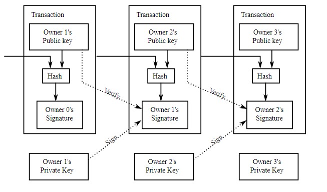 Bitcoin Transaction Diagram