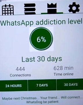 WhatsDog Addiction Level