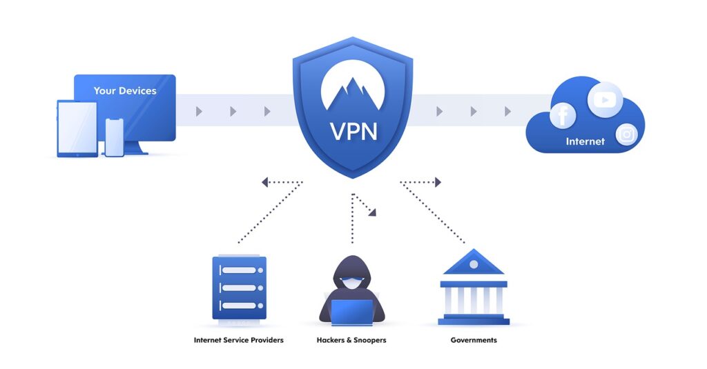 VPN app 2020 